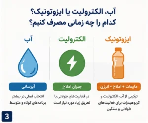 آب یا الکترولیت رو چه زمانی مصرف کنیم 