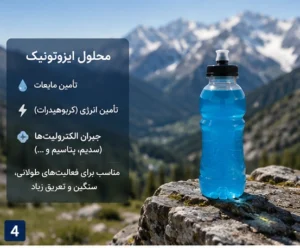 بطری حاوی محلول ایزوتونیک
