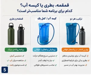 قمقمه بطری یا کیسه آب کدام برای برنامه شما مناسب تر است 